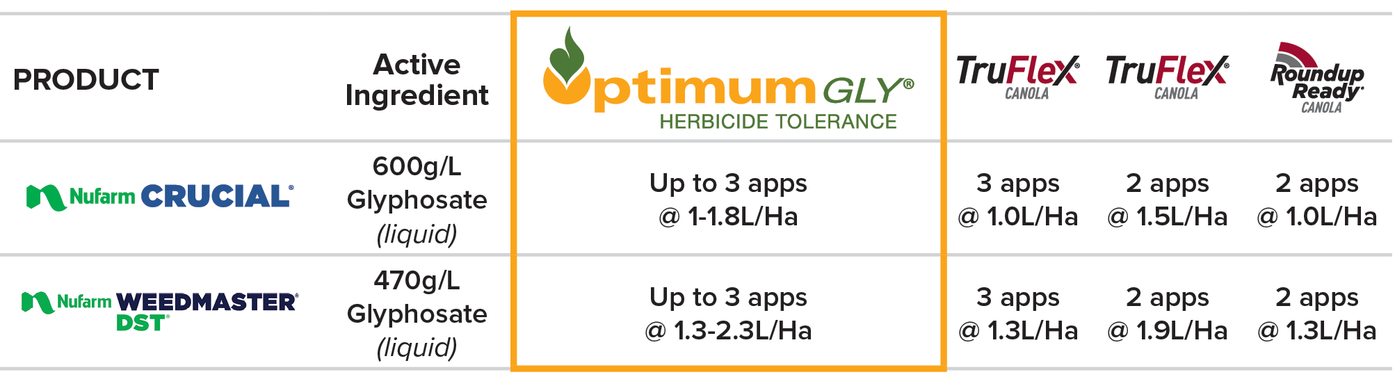 Optimum GLY® – Comparative weed control regimes.png