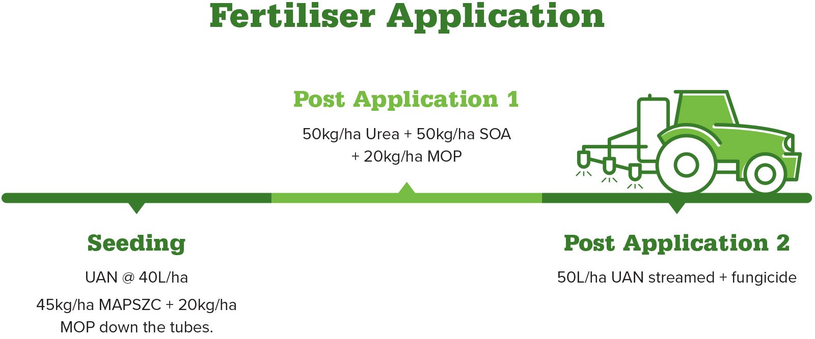 Yandal Farms Fertiliser Application.jpg