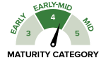 PY422G - Maturity Category - small.png