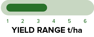 PY323G - Yield range.png