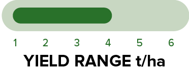 PY424GC - Yield range.png