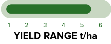 PY428R - Yield range.png