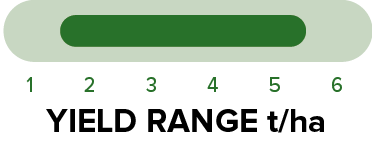 PY432T - Yield range.png