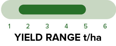 PY520TC - Yield range.png