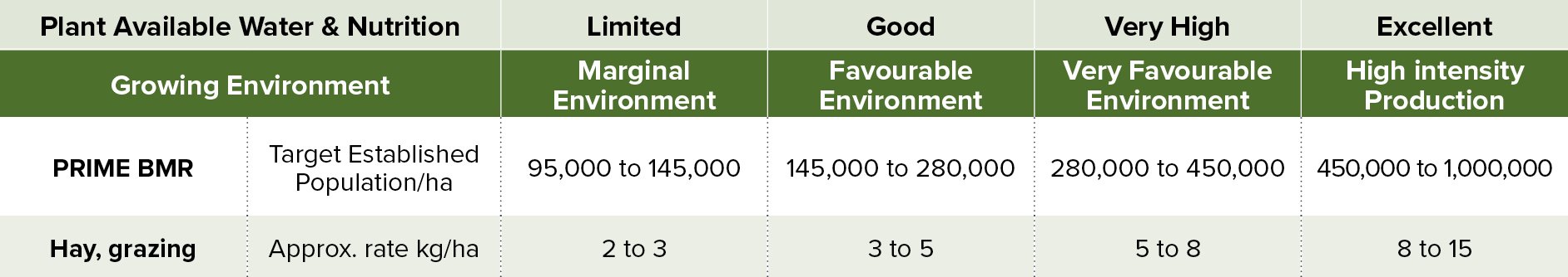 GS040 Q3 activities 2026 - Website Forage 942 x 167px v1_Prime BMR.jpg
