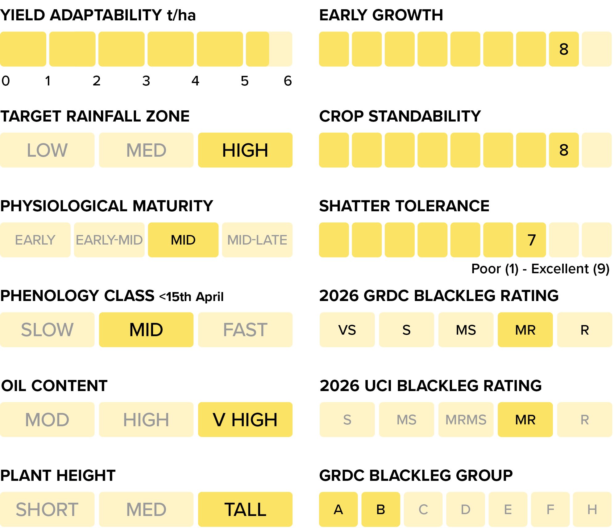 GS040 Q3 activities 2026 - CANOLA Table 995x856 v2_45Y28RR.jpg