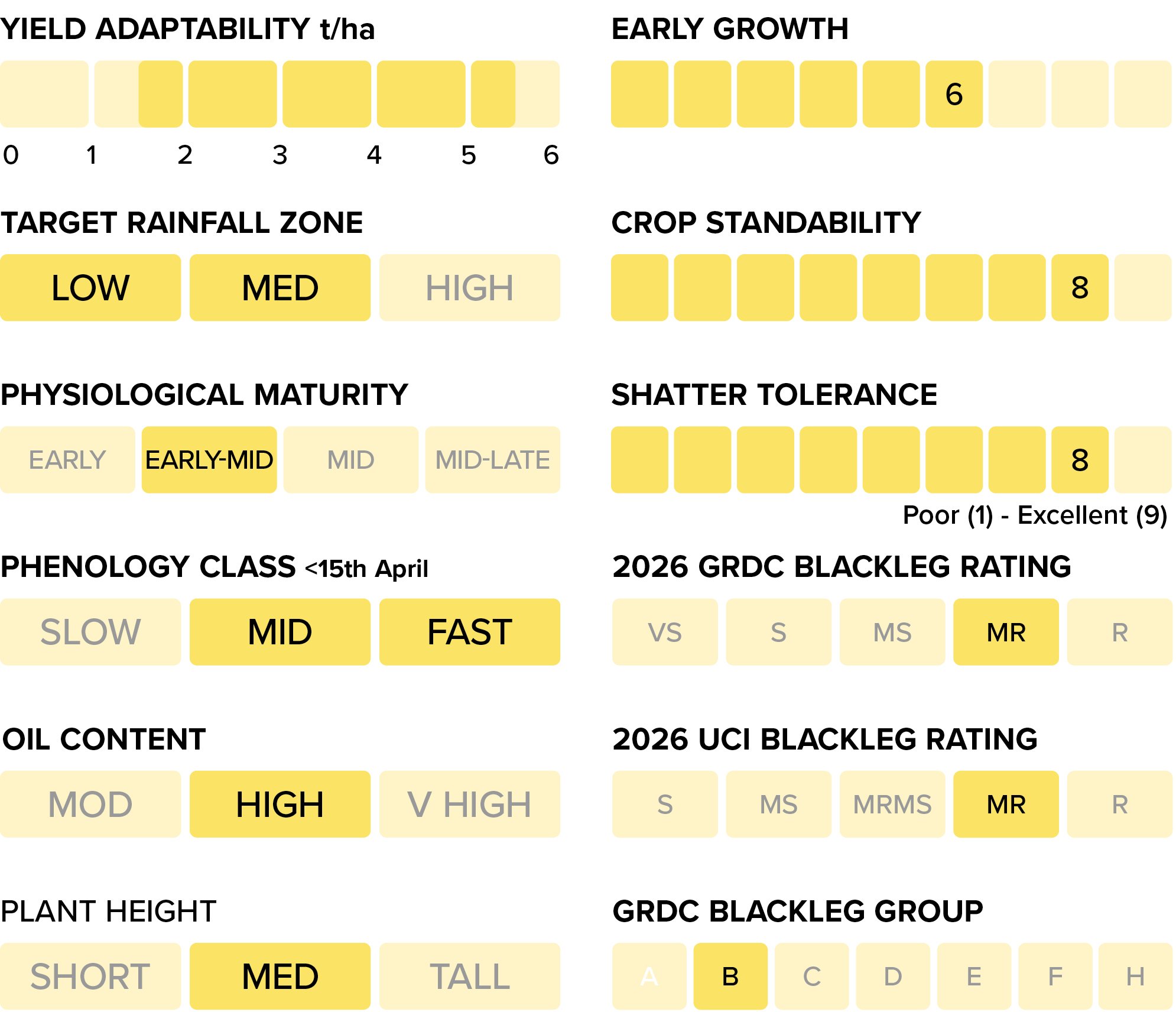 GS040 Q3 activities 2026 - CANOLA Table 995x856 v2_PY432T.jpg