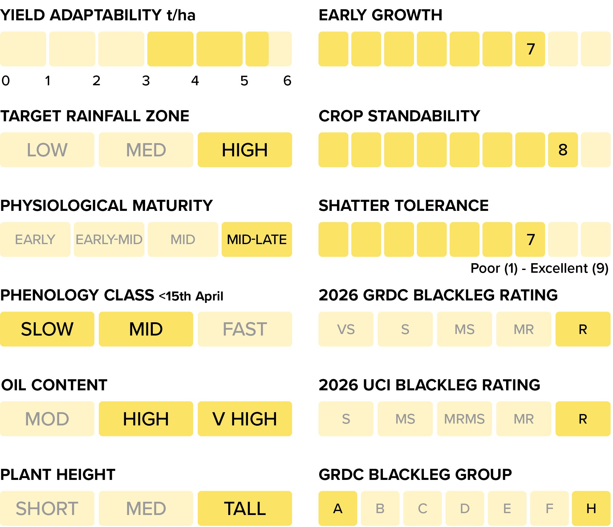 GS040 Q3 activities 2026 - CANOLA Table 995x856 v2_PY634G.jpg