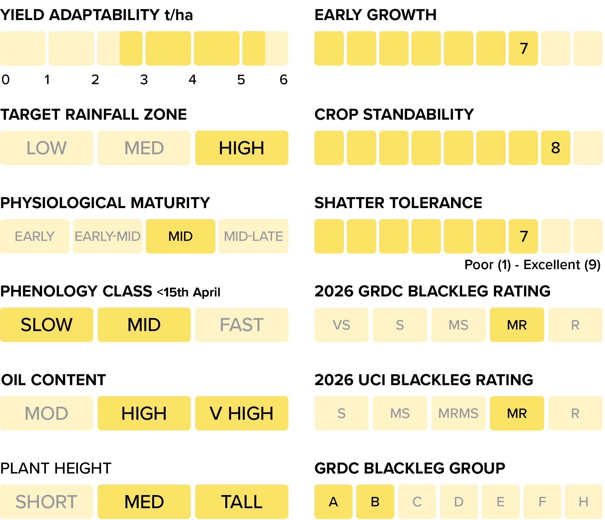 GS040 Q3 activities 2026 - CANOLA Table 995x856 v2_PY525G.jpg