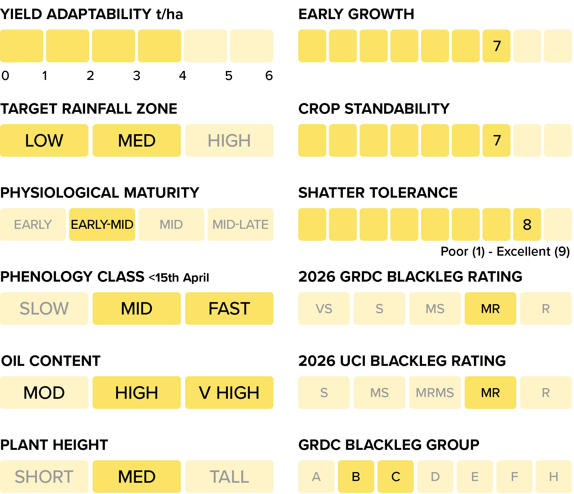 GS040 Q3 activities 2026 - CANOLA Table 995x856 v2_PY424GC.jpg