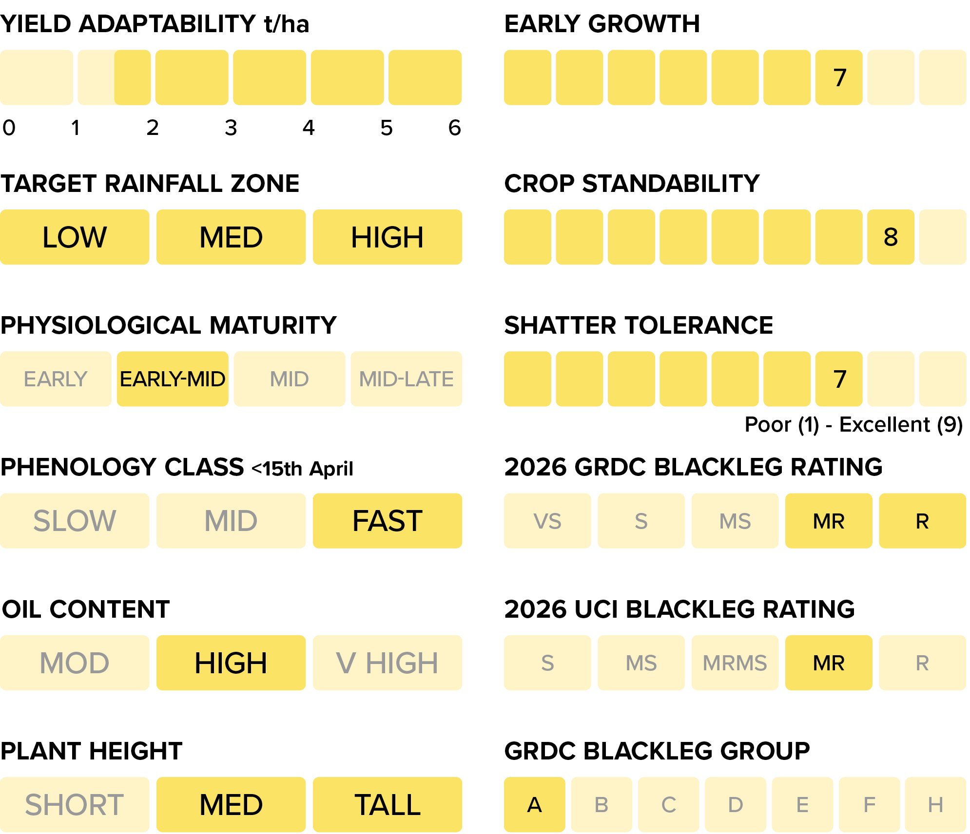 GS040 Q3 activities 2026 - CANOLA Table 995x856 v2_PY421C.jpg