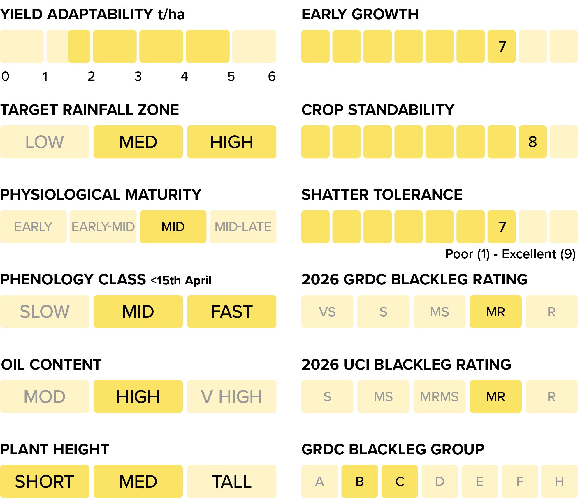 GS040 Q3 activities 2026 - CANOLA Table 995x856 v2_PY520TC.jpg