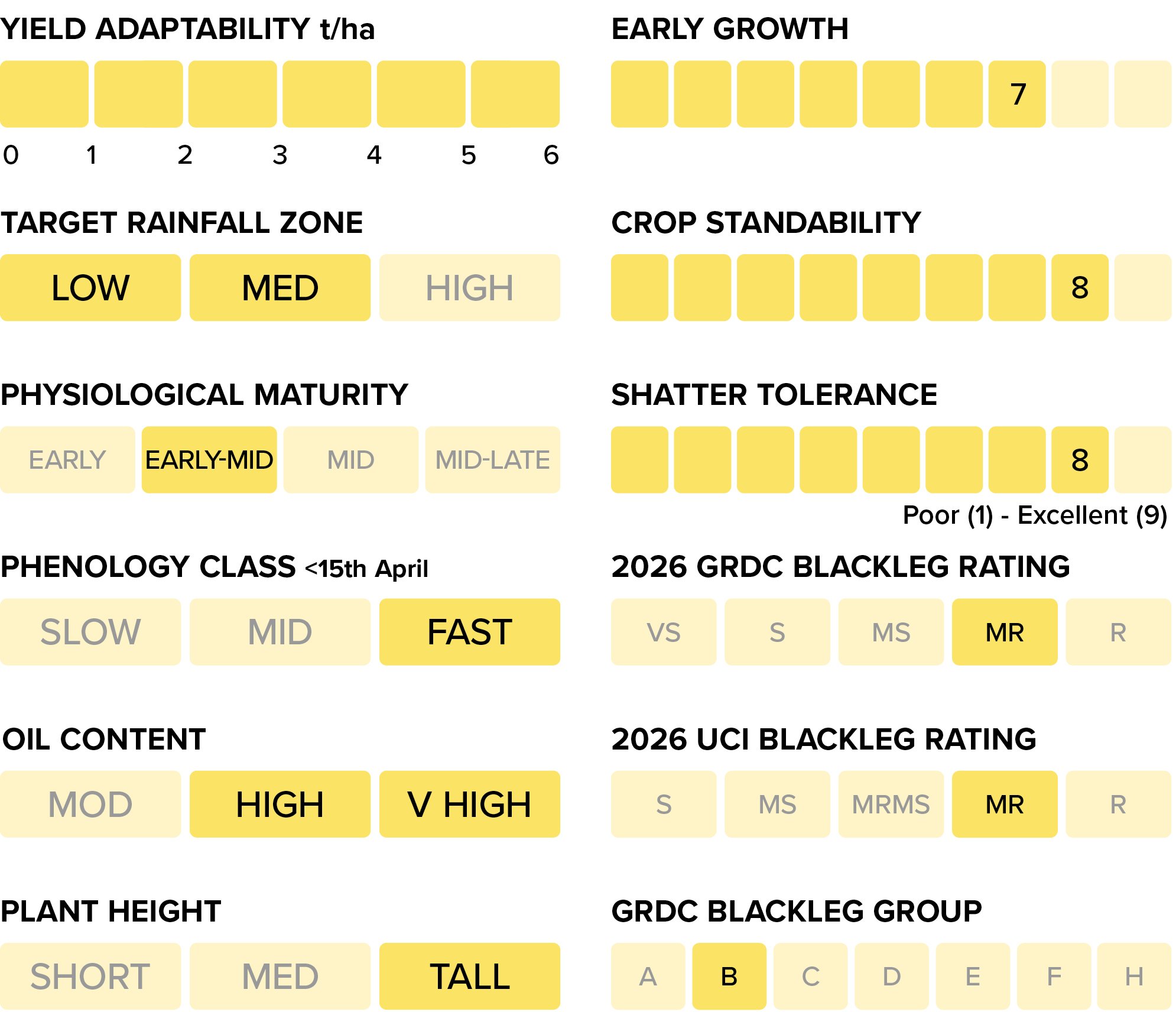 GS040 Q3 activities 2026 - CANOLA Table 995x856 v2_PY428R.jpg