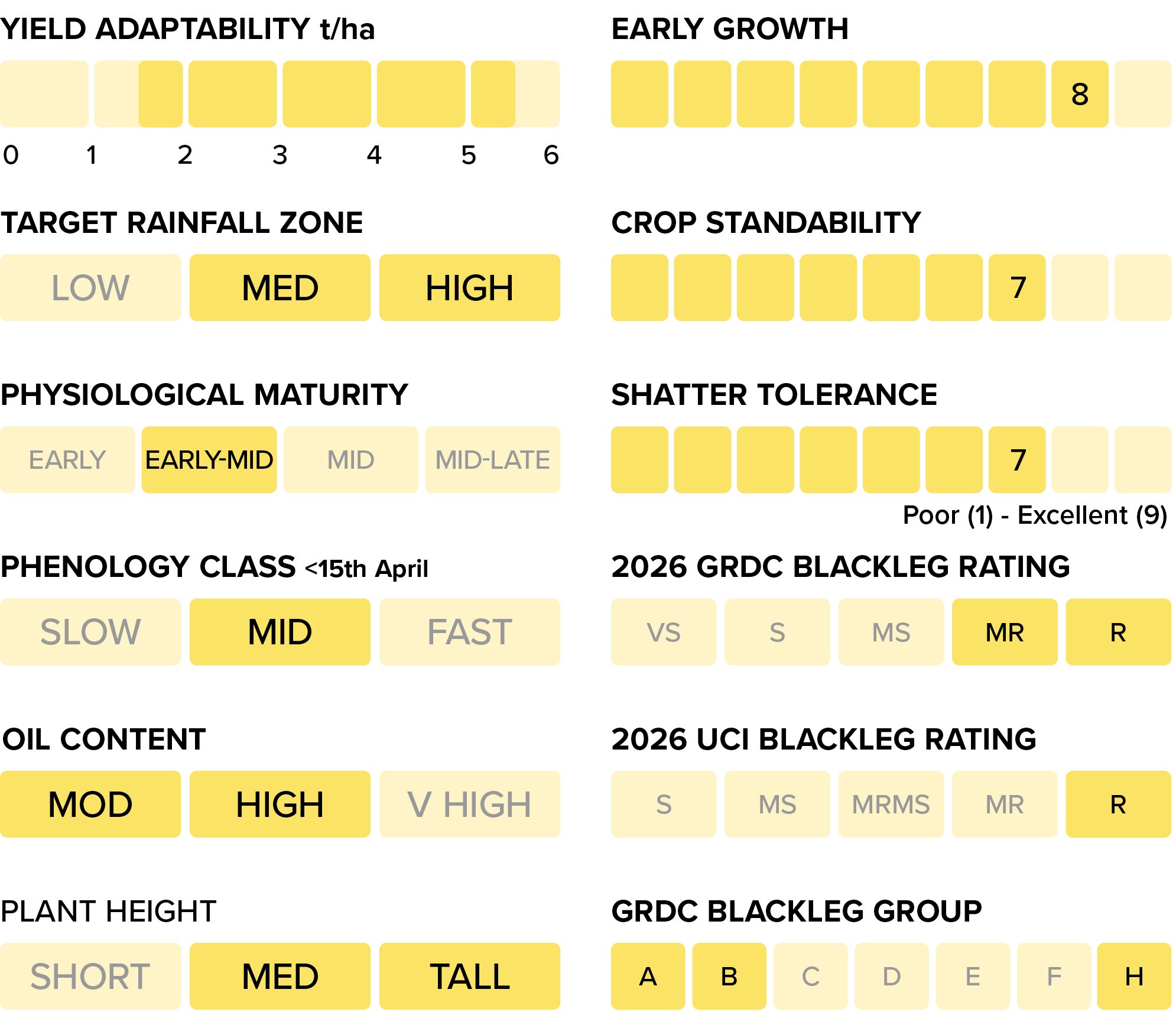 GS040 Q3 activities 2026 - CANOLA Table 995x856 v2_PY429T.jpg