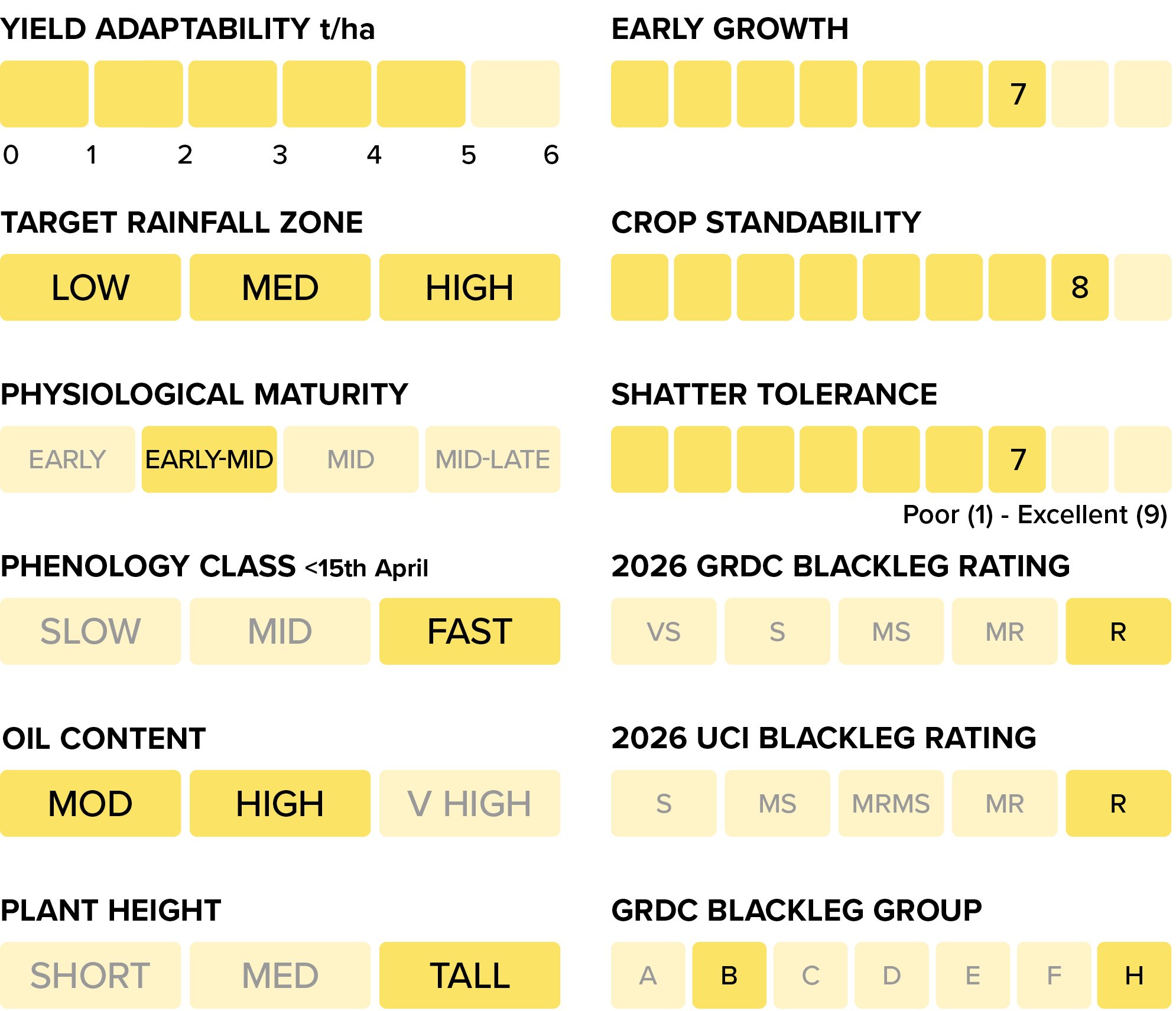 GS040 Q3 activities 2026 - CANOLA Table 995x856 v2_PY433I.jpg