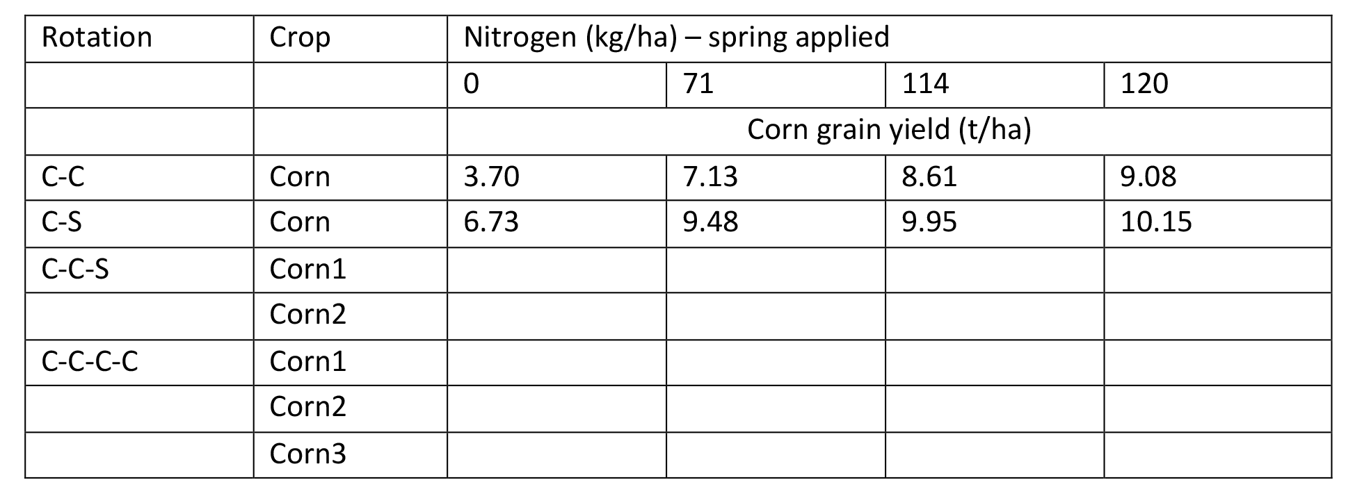 corn-after-corn-tbl-3.png